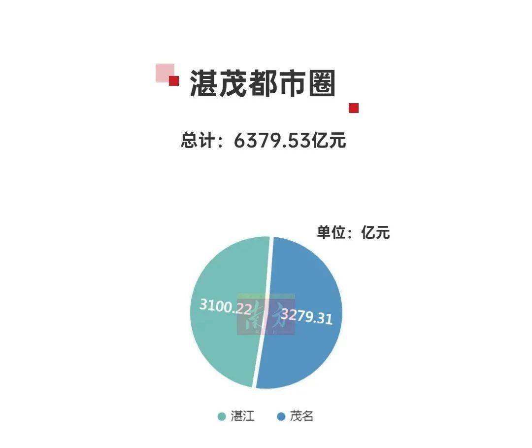 2020年广东各市gdp公布，河源排名第...