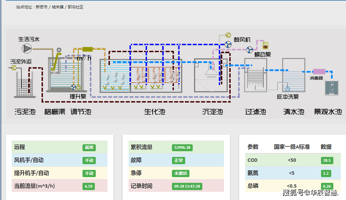 数据|智慧水务解决方案