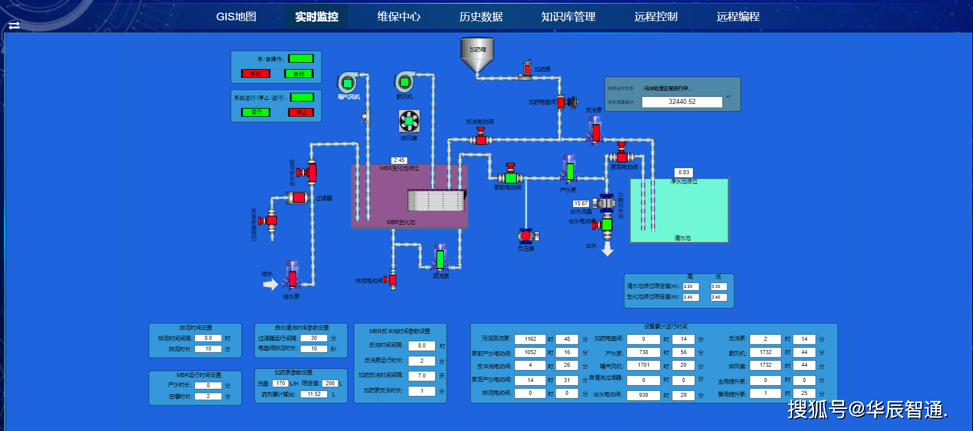 数据|智慧水务解决方案