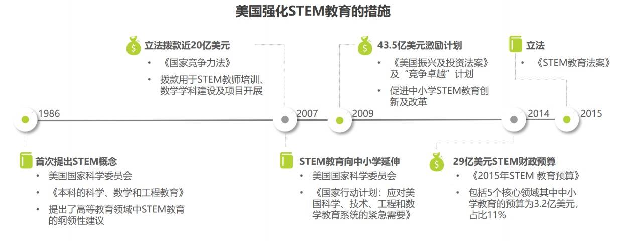 steam教育在中国发展的未来趋势和市场空间