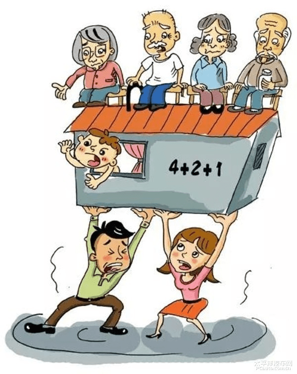 但目前我国大多数家庭结构为"421""422",这意味着1对夫妻往往要承担4