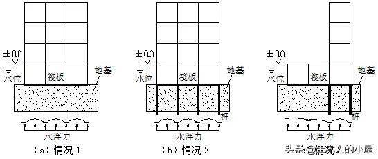 高层结构:地下室抗浮分析,这些技术要点必须清楚!