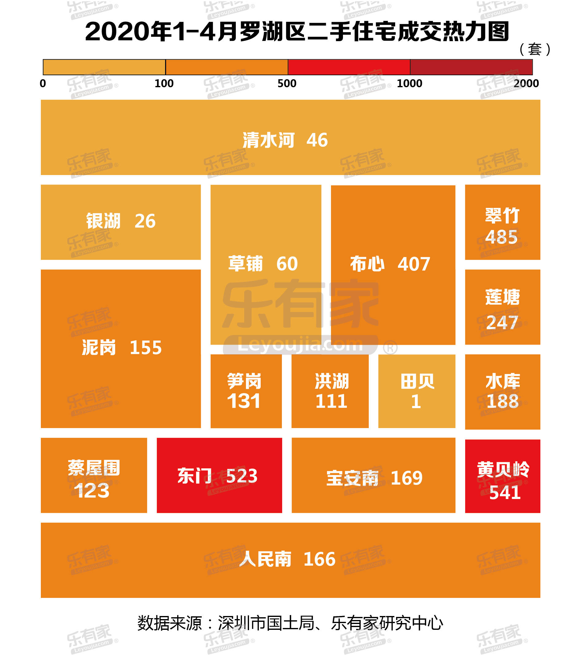 深圳哪个片区二手房成交最旺?83个片区成交热力图告诉你