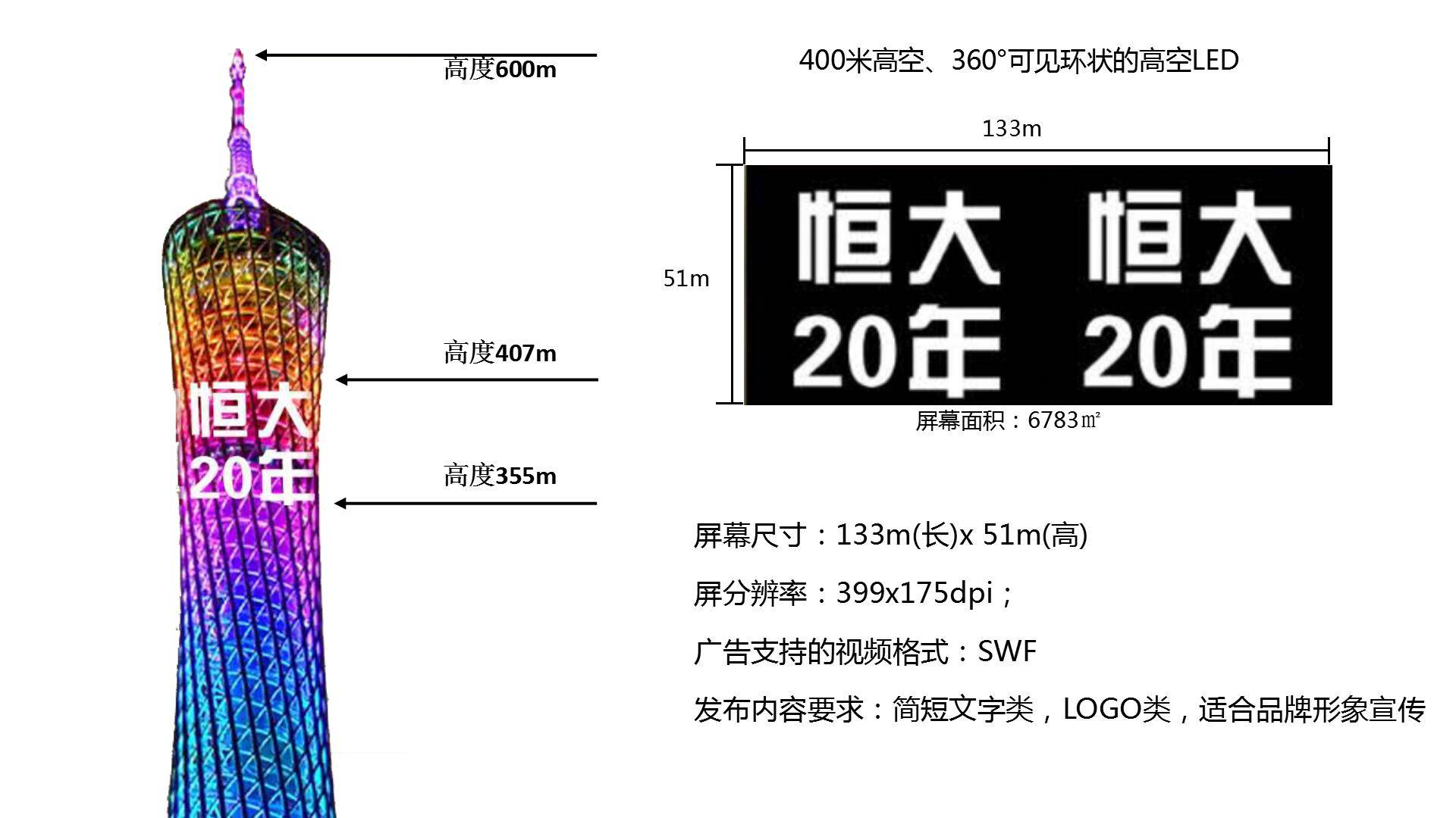 广告仅在夜间投放,天然的环境配合度,更具视觉冲击力,为品牌带来最大