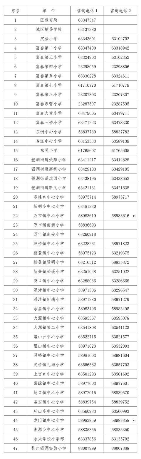 富阳2020年小学招生政策,不知道怎样报名的进来(图3)