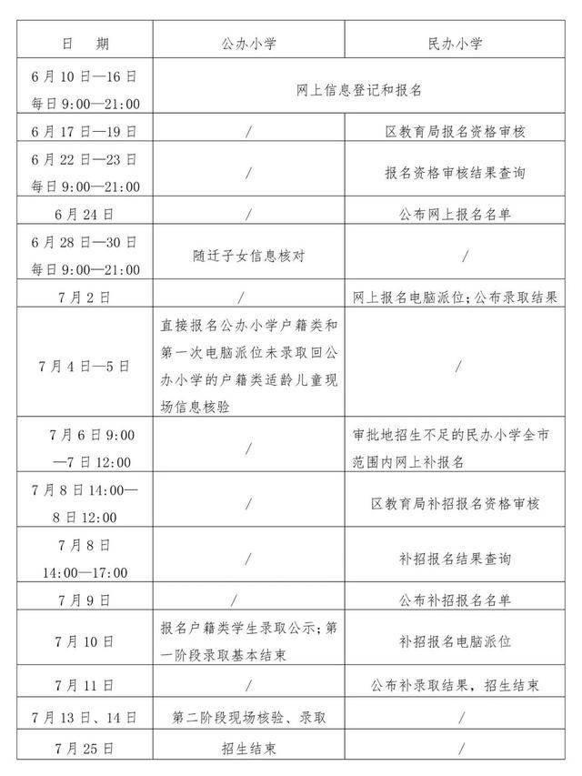 富阳2020年小学招生政策,不知道怎样报名的进来(图2)