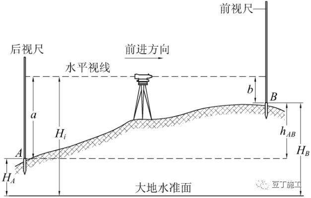 水平仪使用方法红外线水平仪使用图解