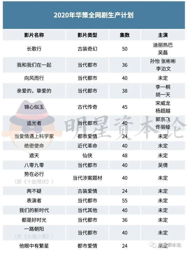 欢瑞天娱华策拿什么留住挑大梁的杨紫华晨宇胡一天