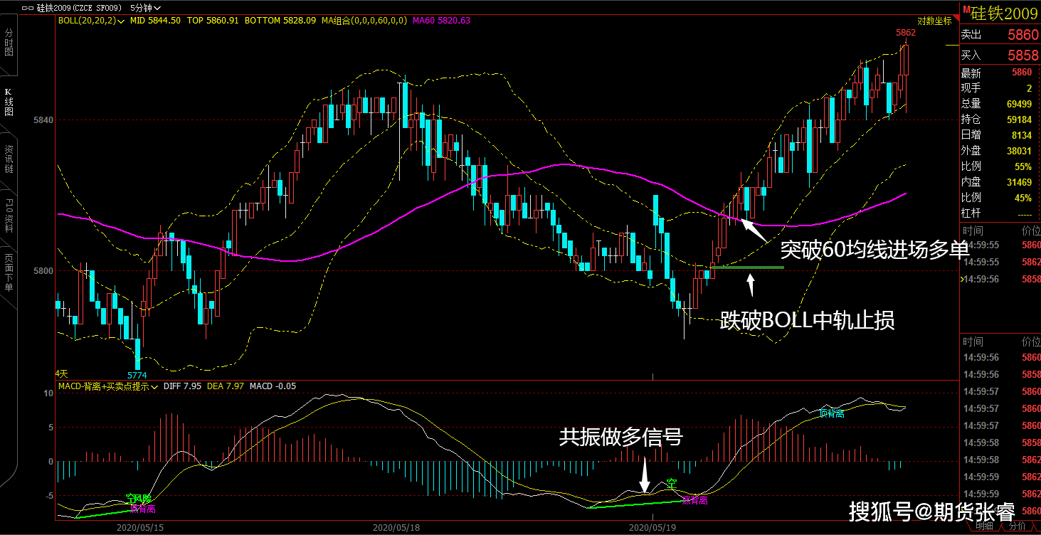 期货螺纹焦炭铁矿 macd共振指标 三柱共振指标【5月18日-5月19日】
