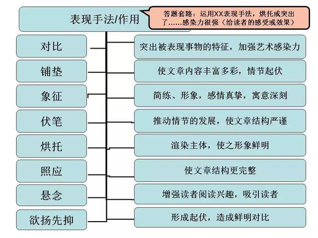 39張思維導圖,初中語文知識全歸納!