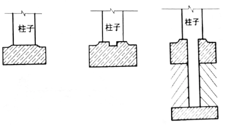 图 8 木柱不与台基牢固生根示意图图 9 不同位置柱子侧角示意图图 10