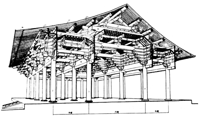 古建筑内部结构图解图片