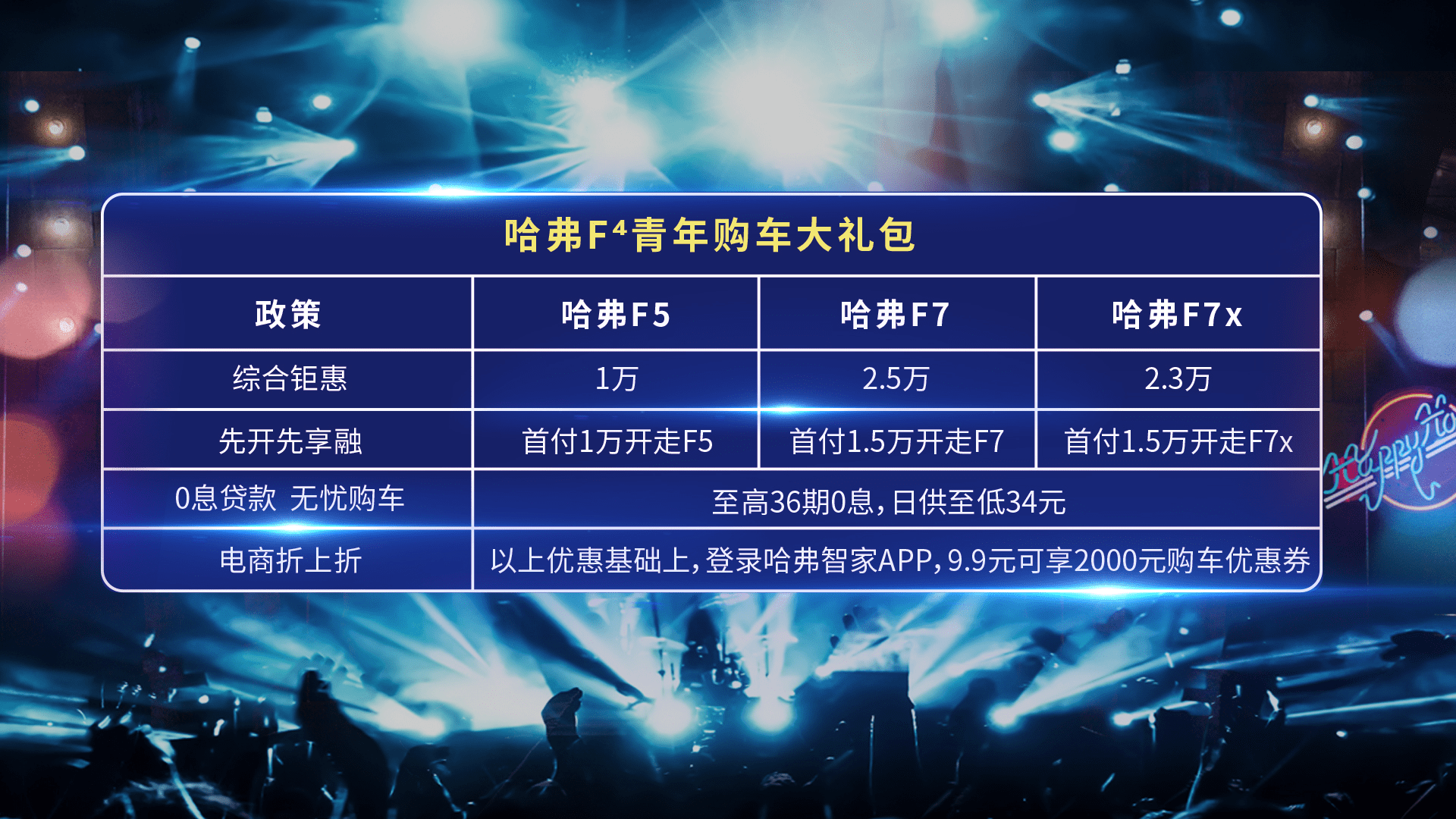 公司副總經理文飛壓軸登場,送出7折特價哈弗f7和7折特價哈弗f5各一臺