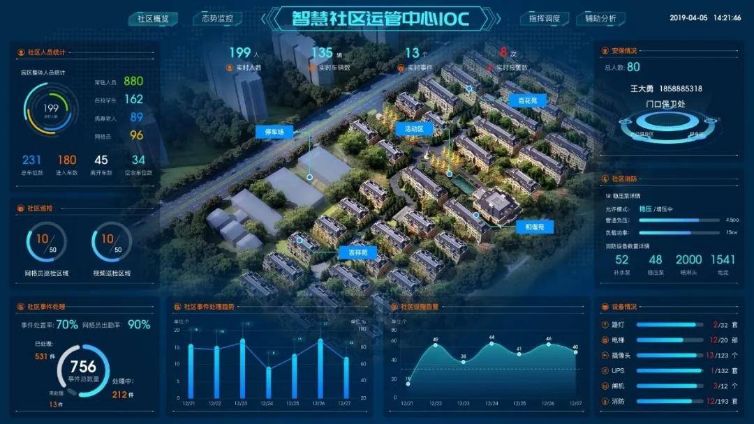 浪潮5g智慧社区1 2 n,助力社区治理新格局