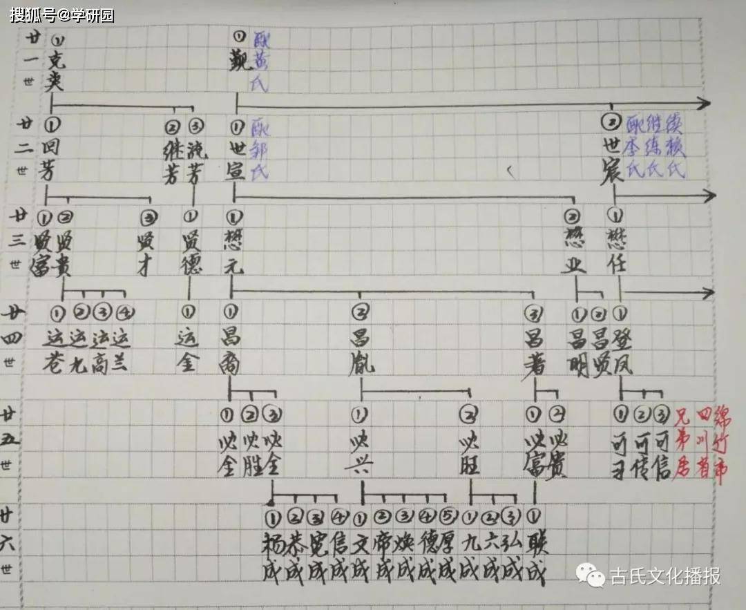 ②开基祖"必全公","胜成公"中"胜成公",应为五华古氏族谱中的"信成公"
