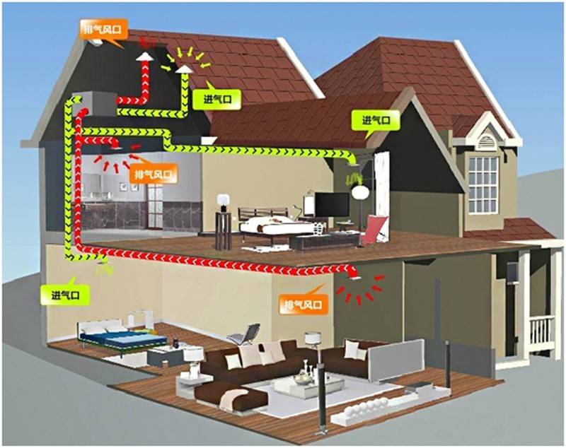 新风系统安装,这几个细节和阶段一定要搞清楚!