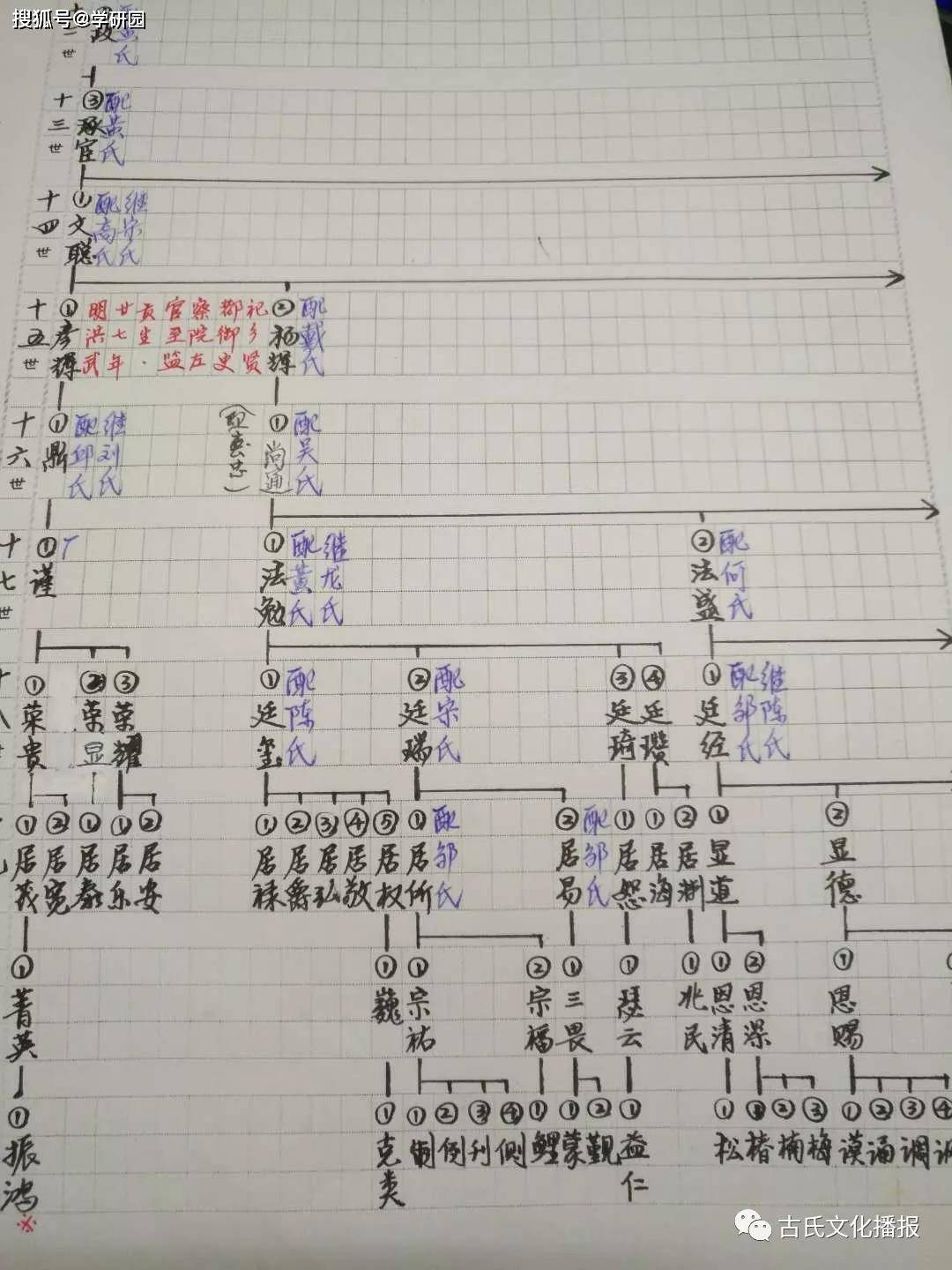 "后裔; ②开基祖"必全公","胜成公"中"胜成公",应为五华古氏族谱中的