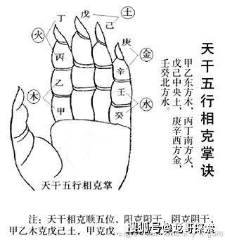 合,丁壬合,戊癸合,相克是正克,顺五位阳克阳,阴克阴,例:甲克戊,乙克已