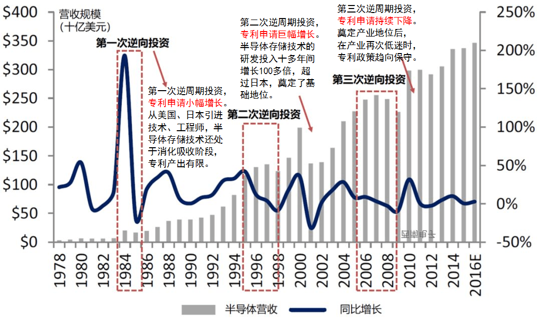 衰退中崛起經濟危機下的企業知識產權