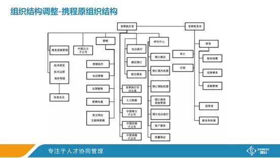 案例解读携程故事多充满愁与乐
