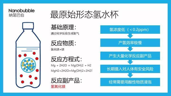 国内富氢水杯的更新迭代及区别详解