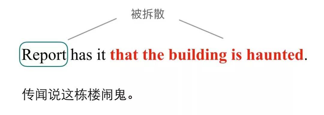 同位语从句:一个令广大高考生闻风丧胆的语法难点 | 虫虫讲英语-搜狐大视野-搜狐新闻
