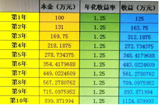 太一控股集团资讯:人生的第一个1000万,他是这样实现的?