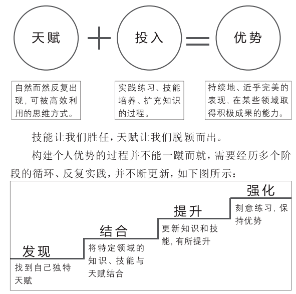 请查收这份优势自测指南挖掘你的天赋潜能