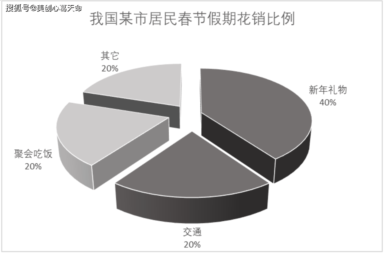 安阳疫情扇形统计图图片