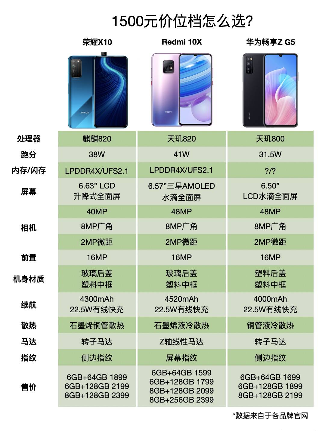 再创新低!小米首款双5g手机redmi 10x起售价1599元,内芯追求极致