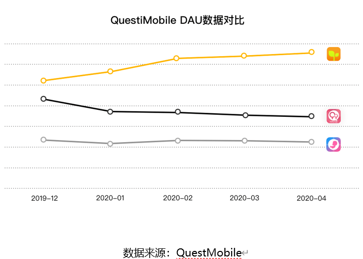 《中国每3个新生儿家庭就有1个在用 亲宝宝持续2年领跑行业》