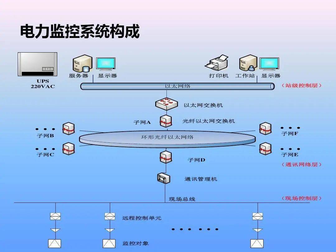 電力行業應用華北工控可提供智能電力監控系統計算機產品方案