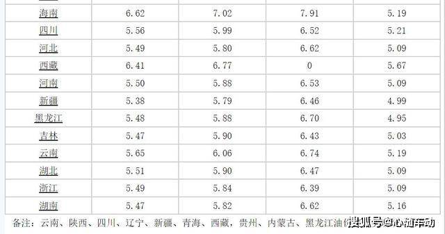 油價調整消息今天5月27日全國9295汽油最新價格3款上市新車