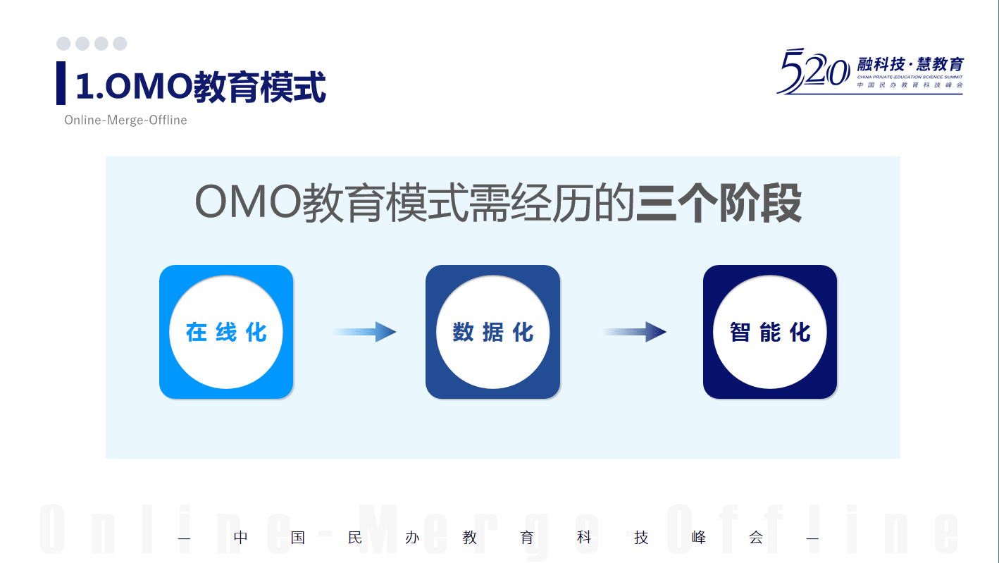 OMO教育模式