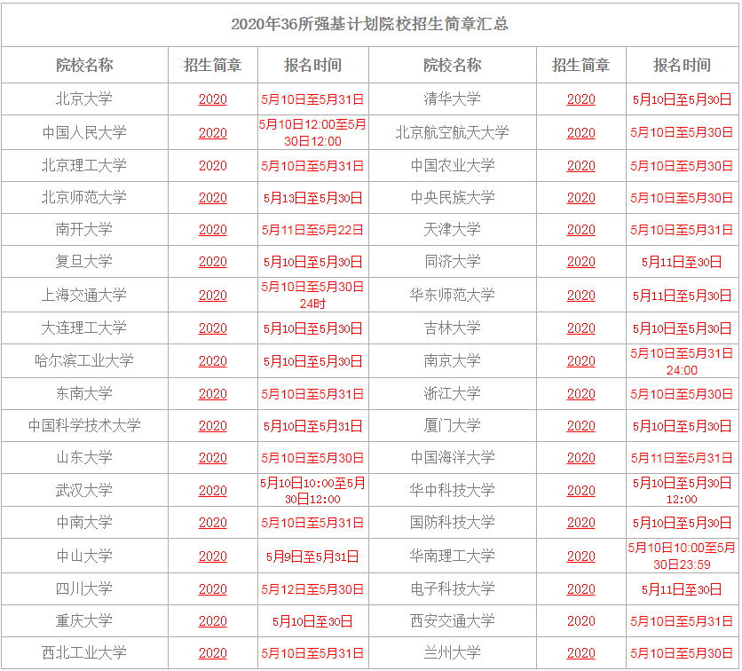 高校|强基计划报名系统即将关闭，请抓紧时间！