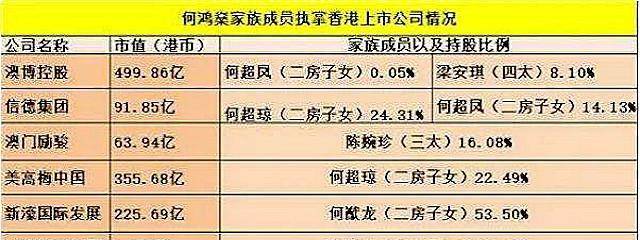 賭王去世5000億家產