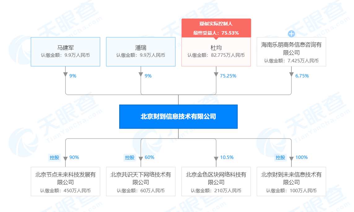 火币网退股金色财经新增火币控股海南公司持股675