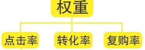 抖音没有播放量是怎么回事?抖音播放量只有10几个这样做!
