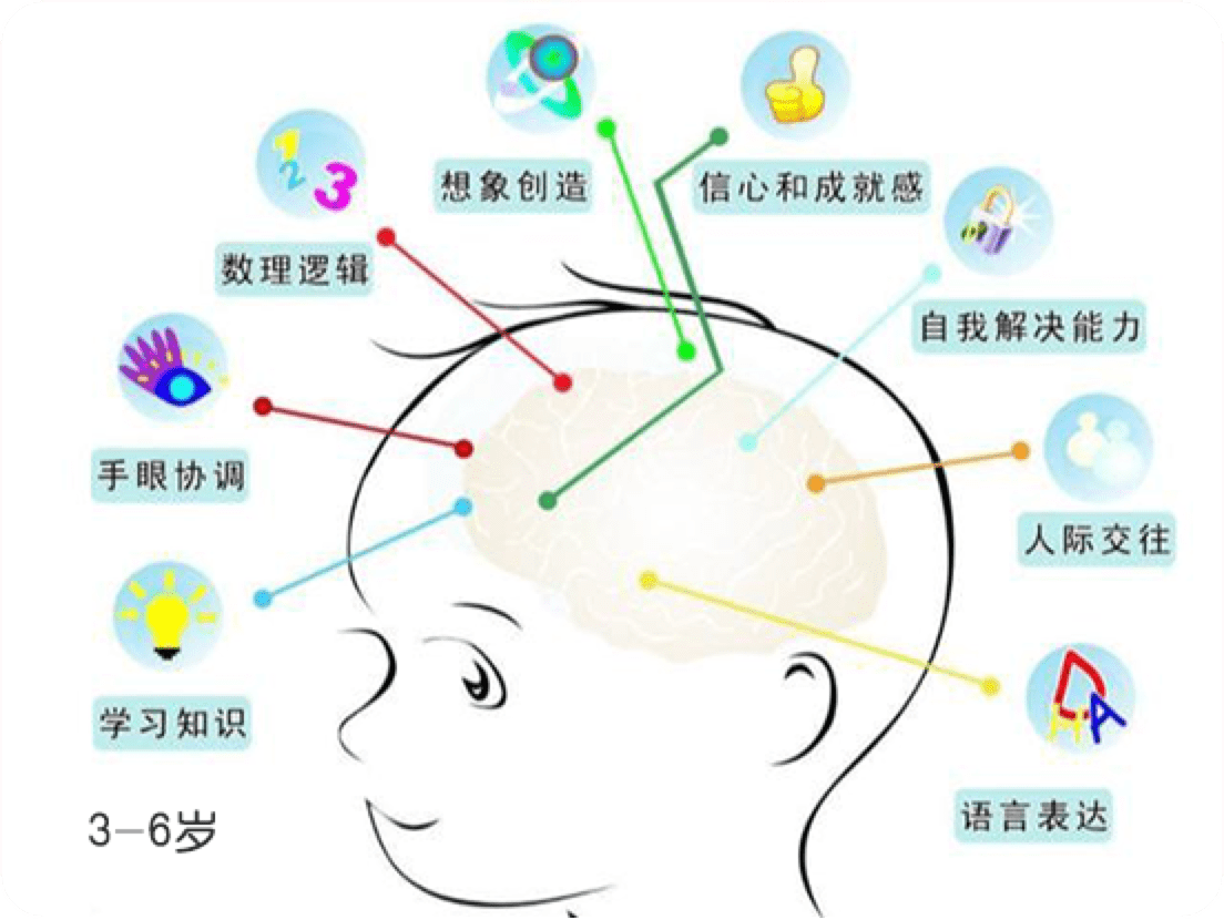 语言学习黄金期是什么时候?学英语真的很难吗?