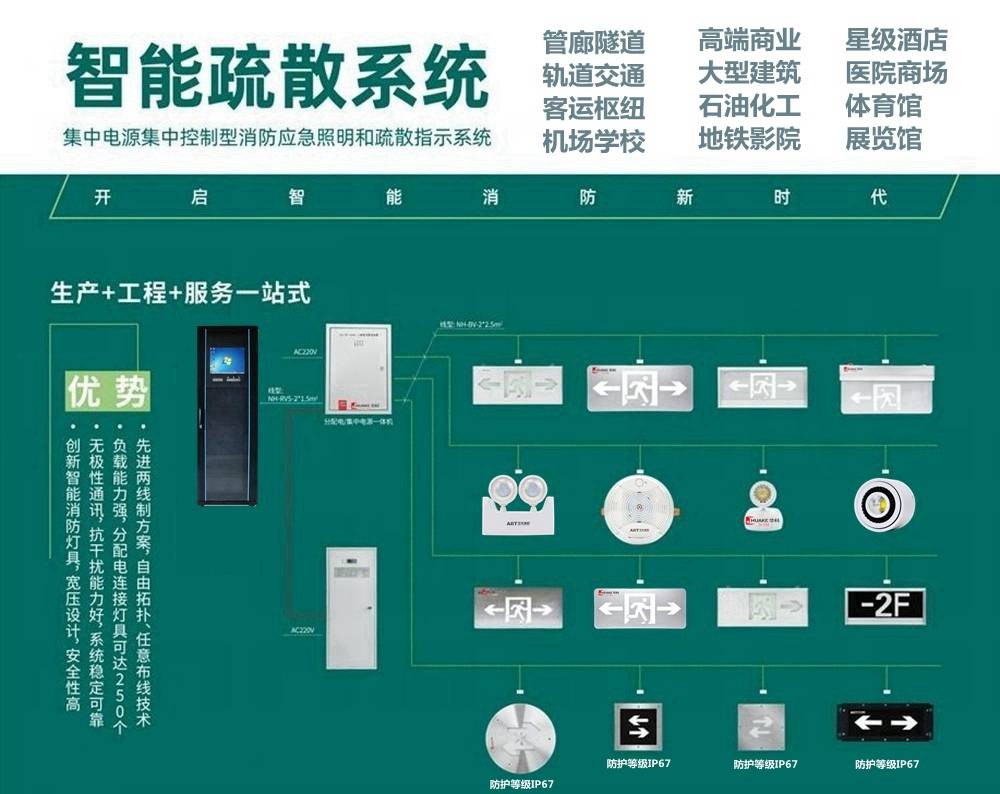 消防應急照明和疏散指示系統集中電源集中控制型消防應急燈與智能疏散