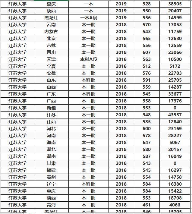 2,当然,随着时代的发展,镇江这个城市机会开始越来越多了