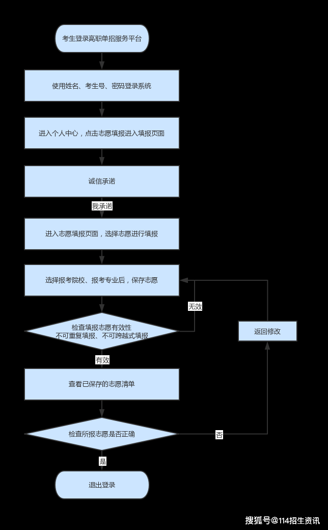 河南高考志愿填报_高考志愿填报河南_志愿填报高考河南怎么填