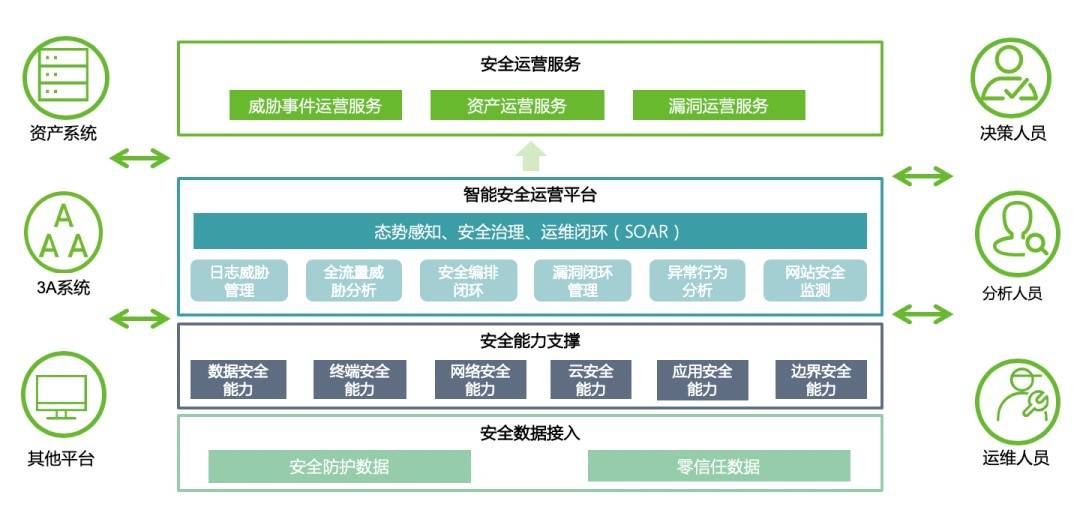 綠盟聲音亮相國有企業網絡安全與數字化創新發展論壇共話智慧安全運營