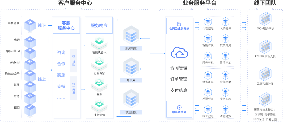 領取營業執照15天內,無論是否經營,開不開票,都要設置賬簿,都必須要