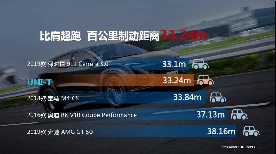 57秒,明明可以靠"脸"火的长安uni-t偏要用"心"服众