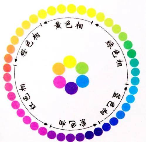 色彩的温度——冷与暖