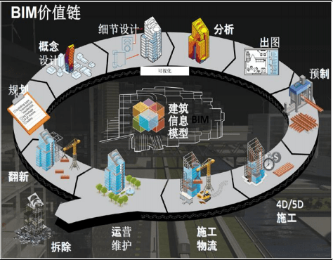 筑一教育:bim 技术开启建筑信息化第二次革命