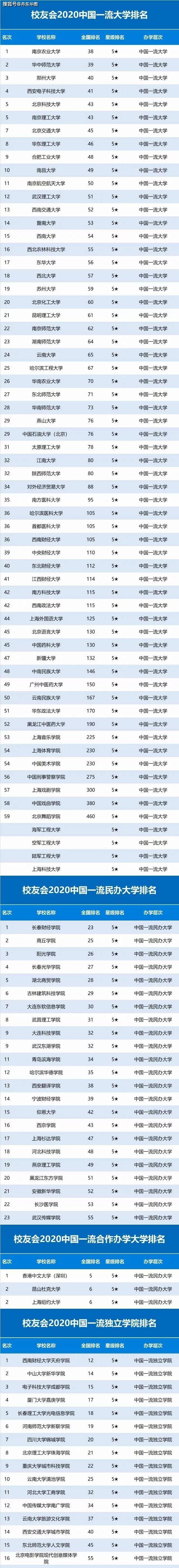 西安大学学校排名_福州的大学本一排名_西安一本大学排名