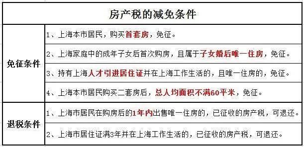 上海市房地產稅徵收情況一覽在另一個房產稅試點城市上海,徵收標準是