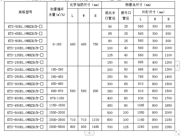 凱通世紀物化綜合水處理器產品樣本_設備_系統_水質